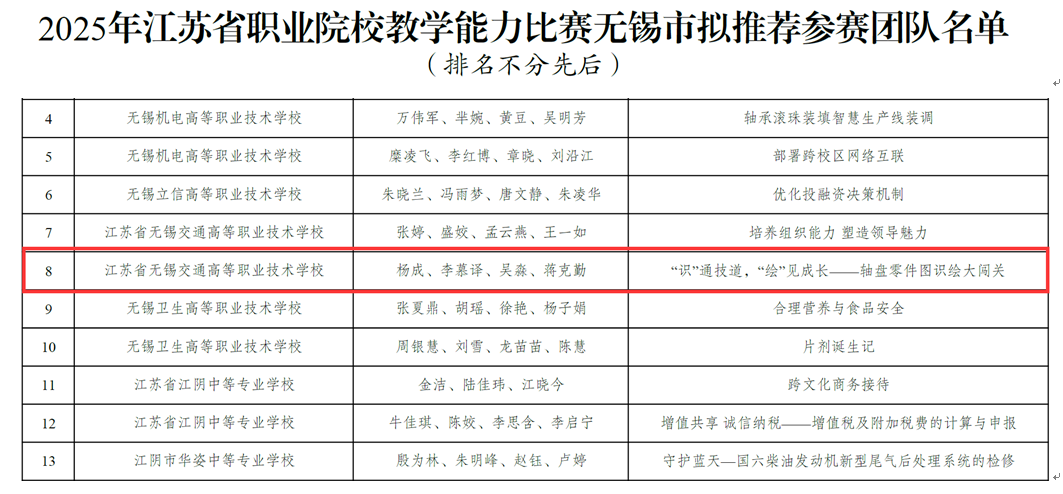 喜报:机械工程学院教师团队成功斩获2025年江苏省职业院校教学能力比赛出线资格!